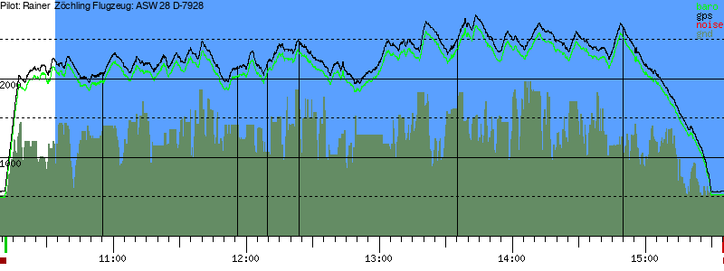 Barometer